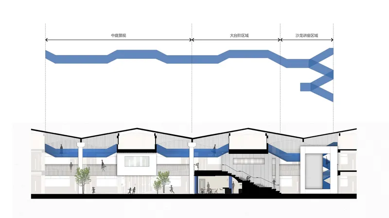 Section drawing showing interior spaces beneath a gabled roof with blue circulation diagram above