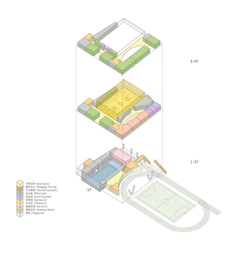 Axonometric exploded diagram showing stacked floor plates color-coded by program from basement to roof