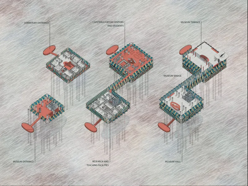 Axonometric diagrams illustrating museum spaces, research facilities, dormitories, terraces, and visitor circulation across the platform.