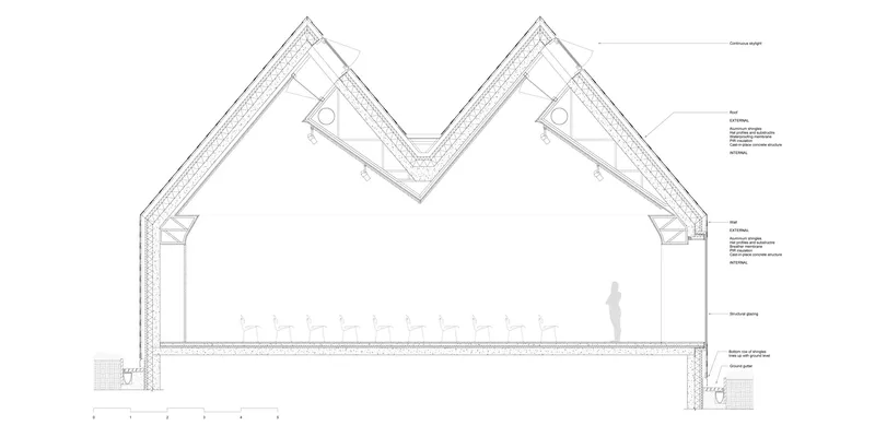 Detail section drawing of a double-gabled roof structure with internal truss and standing figure below