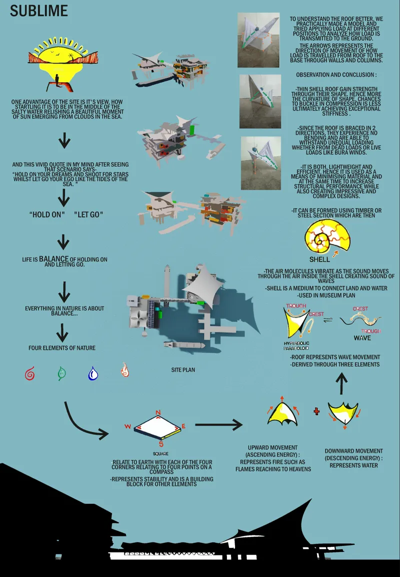 Concept diagrams exploring adaptive reuse architecture and wave-inspired offshore design strategies.