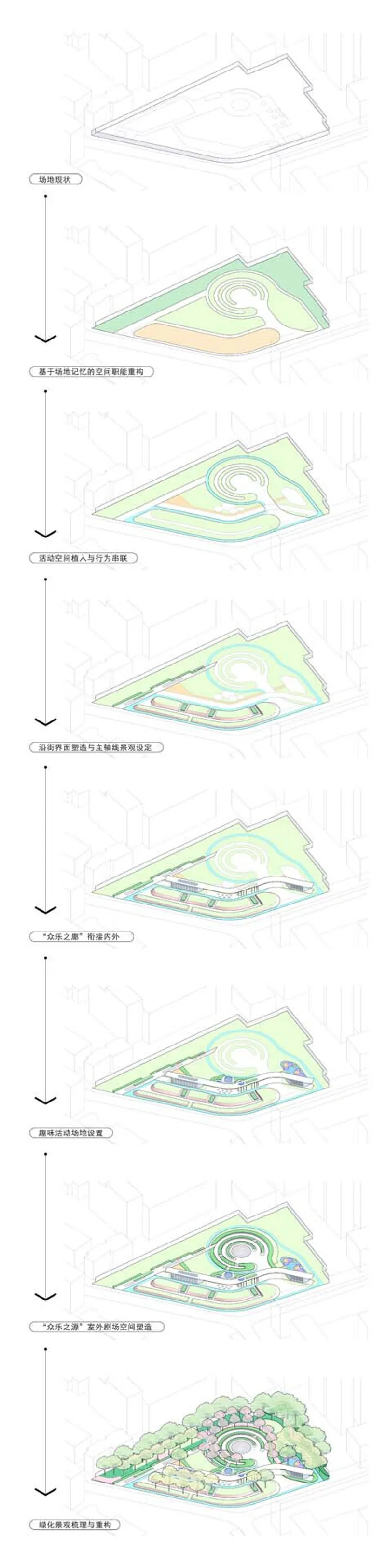 The image presents a series of diagrams illustrating the design process of an urban space, likely a park or public area. It showcases the evolution of the desig