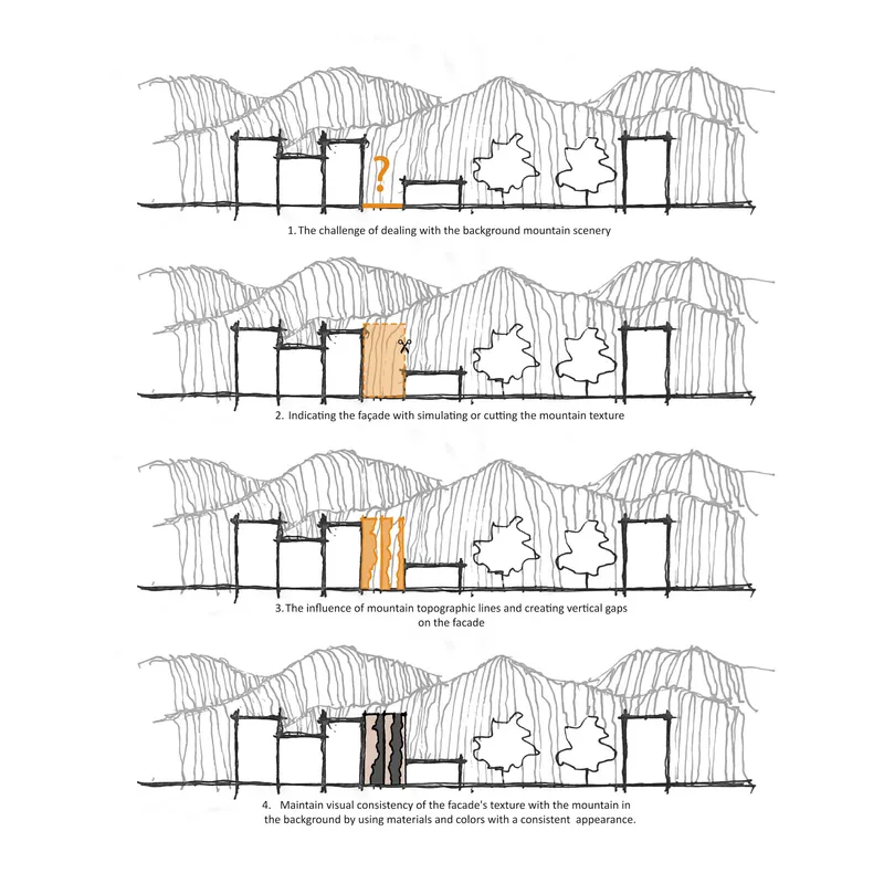 Conceptual section sketches showing facade design iterations responding to mountain topography in the background