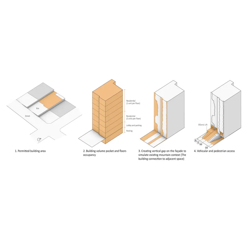 Axonometric diagram sequence illustrating building massing, program distribution, and vertical facade gaps