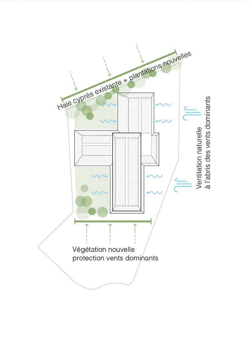 Site plan drawing showing building footprint with landscaping and ventilation annotations