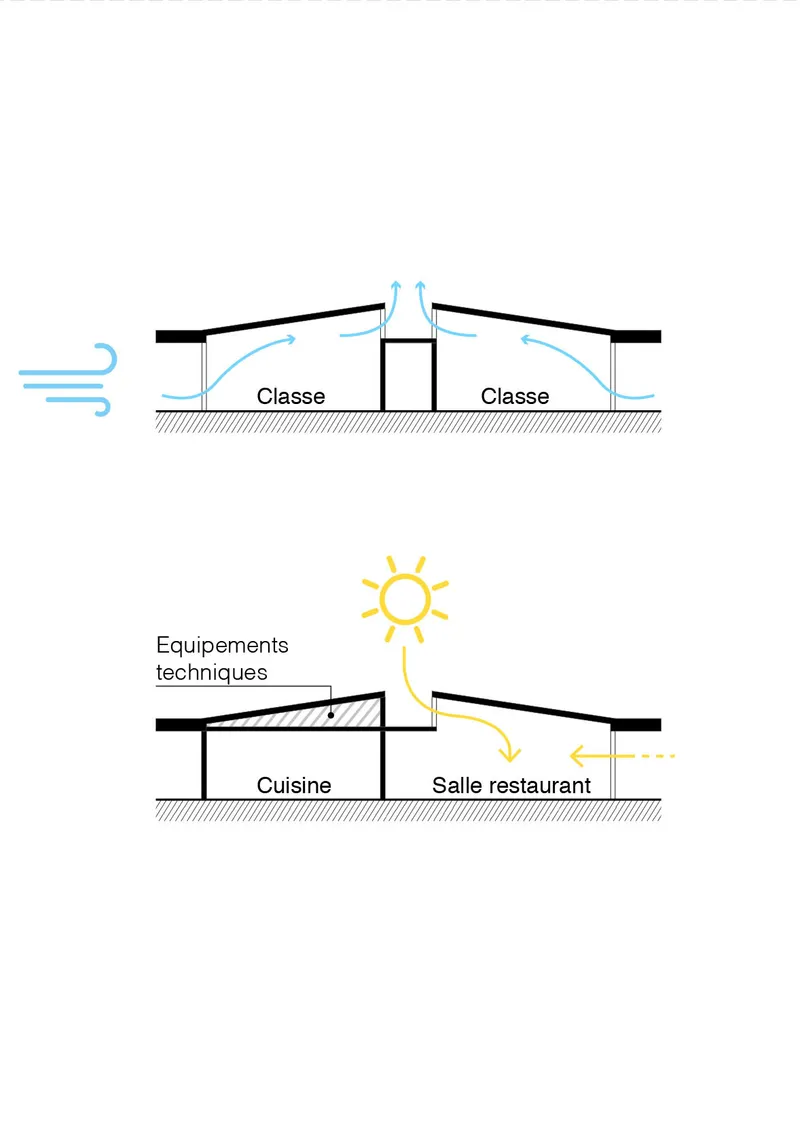 Section drawings illustrating natural ventilation and daylighting strategies through sloped roofs