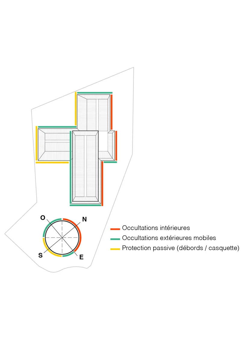 Axonometric diagram showing cruciform building massing with color-coded shading strategies and orientation compass