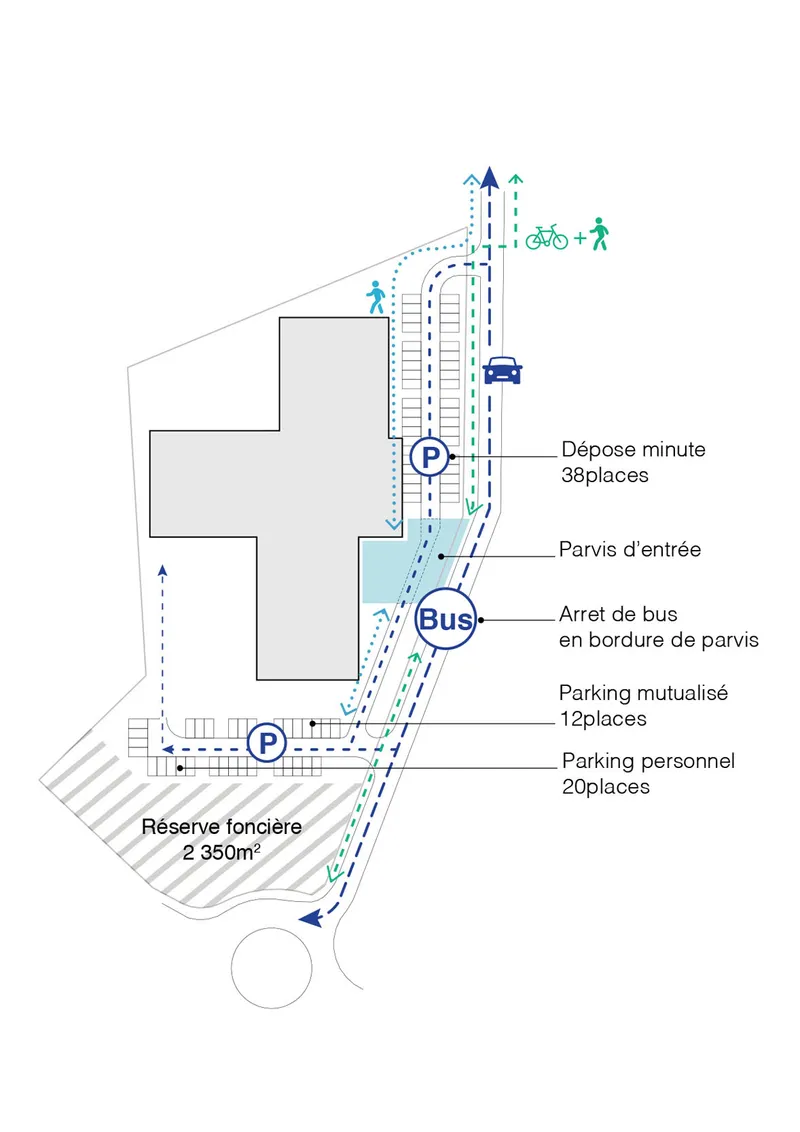 Site plan diagram illustrating vehicular circulation, bus stop, parking zones and pedestrian pathways
