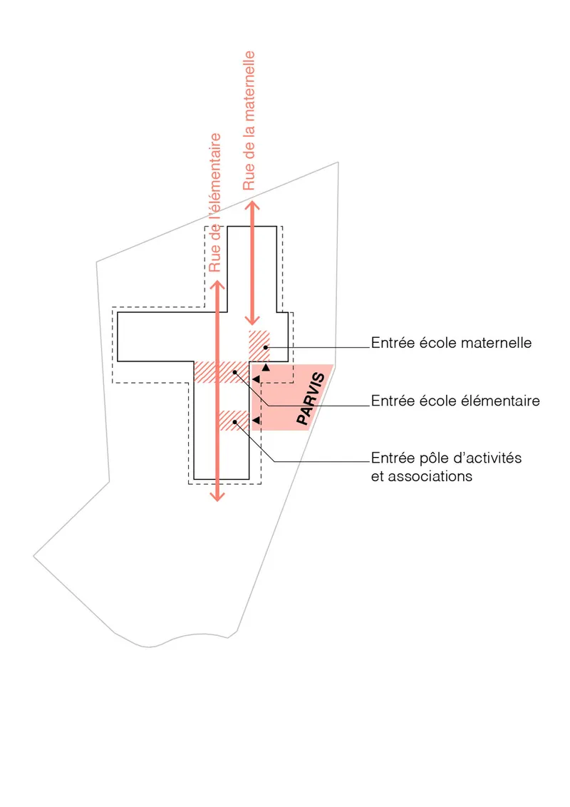 Axonometric circulation diagram showing three separate entry points and vertical connection between building volumes