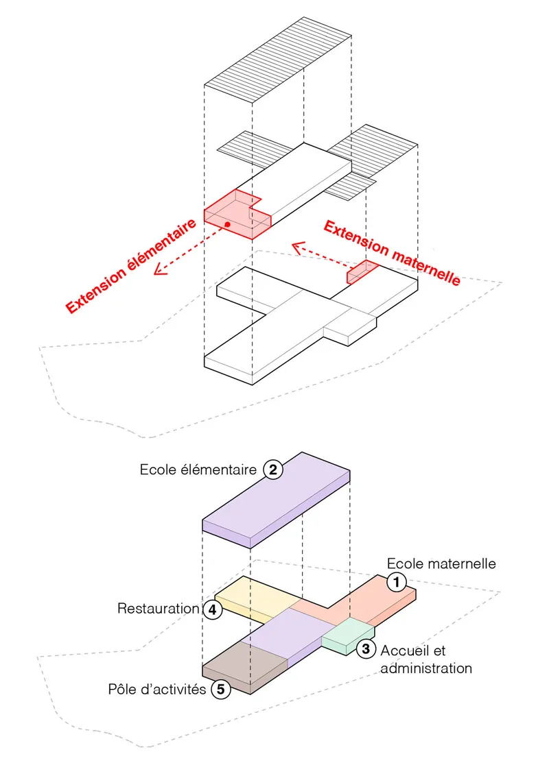 Axonometric diagrams showing building volumes with highlighted elementary and nursery school extensions in pink