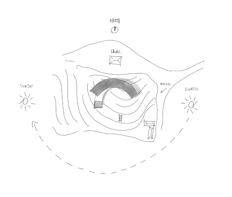 Site sketch indicating curved volume with sunset and sunrise orientation and access pathway