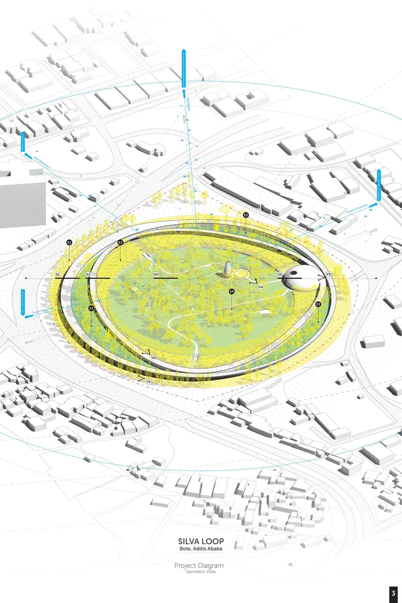 Silva Loop masterplan visualizing a regenerative landscape architecture strategy for ecological restoration in Addis Ababa.