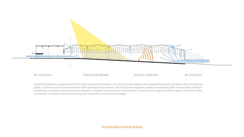 Section drawing with yellow sun diagram indicating natural light penetration and air circulation zones