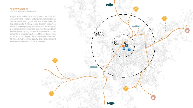 Site diagram illustrating urban context with concentric dashed circles and transit connections marked by icons