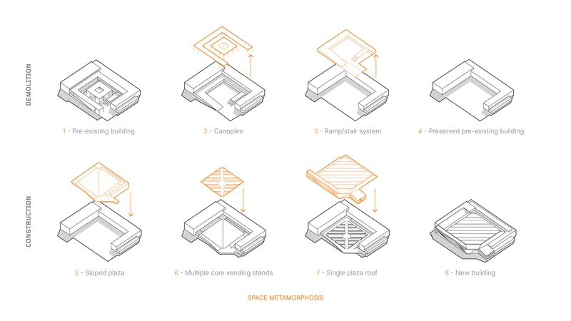 Axonometric drawing sequence showing eight construction phases from existing courtyard building to completed timber roof