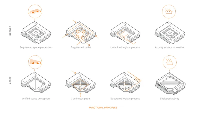 Isometric diagram sequence comparing spatial organization and circulation before and after renovation