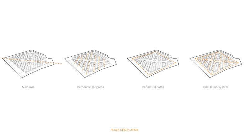 Axonometric diagram series illustrating main axis and hierarchical circulation paths through the plaza