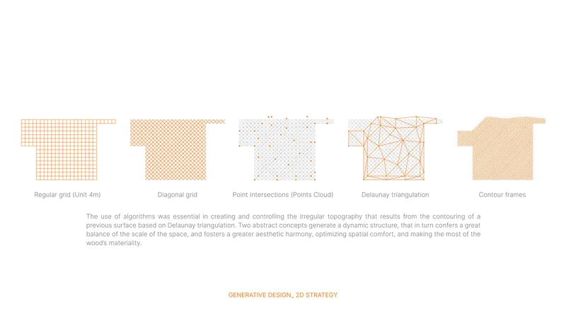 Plan diagram sequence showing five generative design strategies from regular grid to triangulated mesh