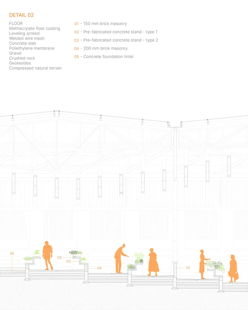 Section drawing depicting floor construction layers with planter boxes and orange figures along a pedestrian plaza