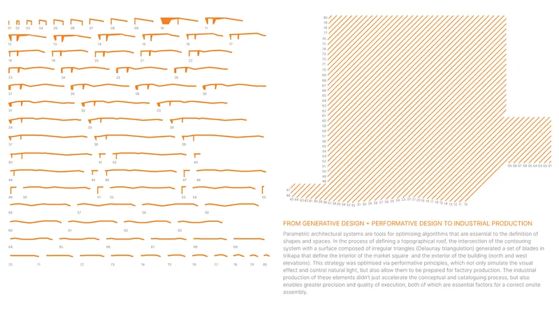Diagram showing parametric variations of wooden slat profiles alongside a hatched volumetric study