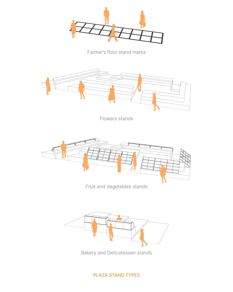 Axonometric diagram illustrating four types of market vendor stands with orange human figures for scale