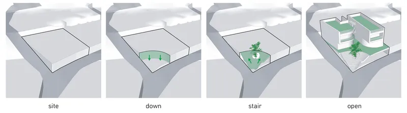 Axonometric diagram sequence illustrating the massing development from site to final stepped volumes