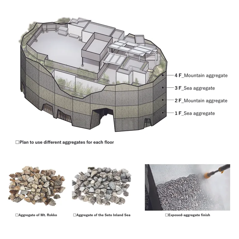 Axonometric drawing showing concrete floors with alternating mountain and sea aggregate across four levels