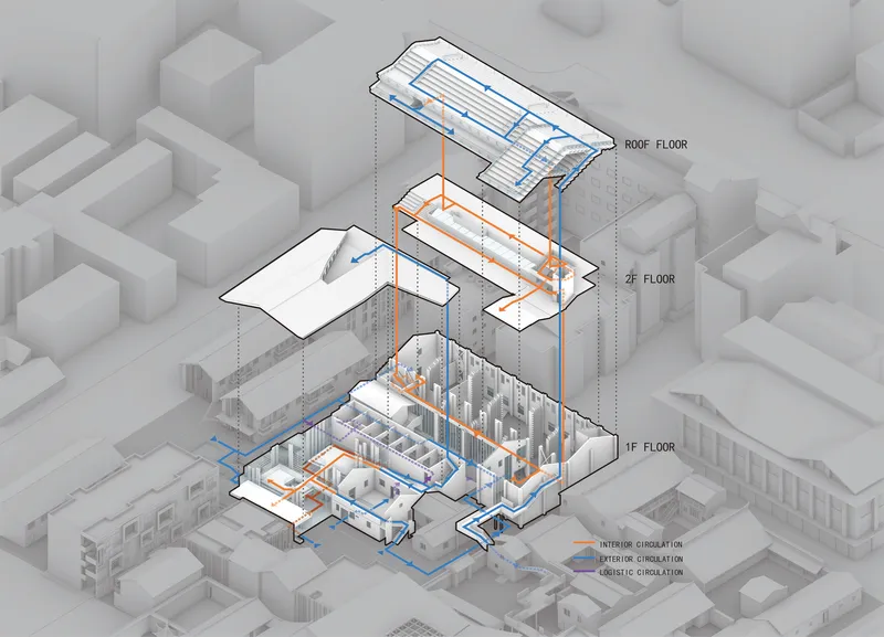 Exploded axonometric drawing showing three stacked floor levels with highlighted circulation paths in an urban context