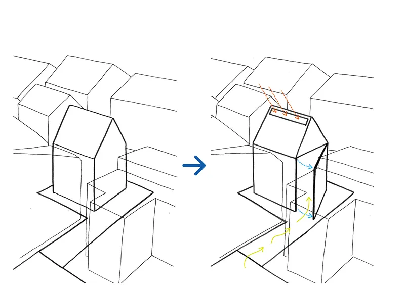 Axonometric sketch showing the transformation of a house volume with colored annotations for light and ventilation