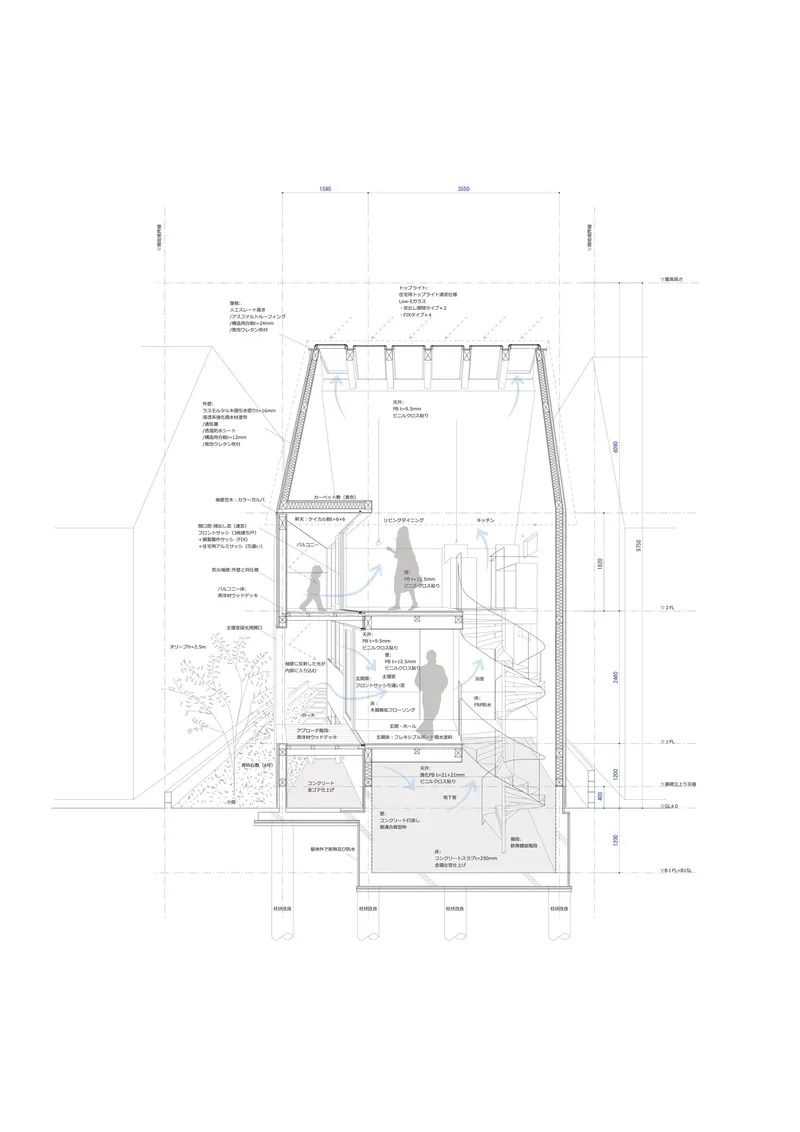 Section drawing with human figures showing interior spatial relationships across multiple levels with annotations