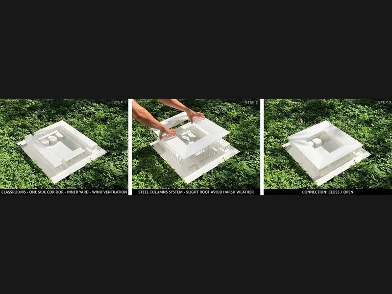 Three-step diagram of a physical model demonstrating sliding roof and ventilation system over greenery