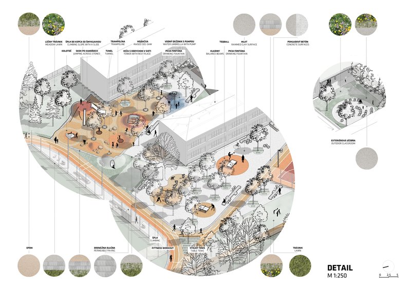 Detailed axonometric drawing showing outdoor play areas, gathering spaces and material palette with trees throughout