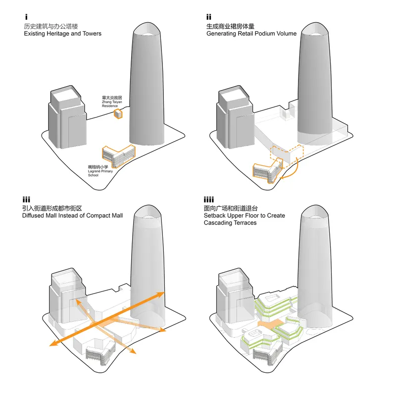 Diagram sequence illustrating the evolution of massing around existing heritage structures and a slender tower