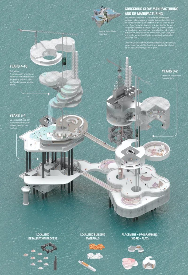 Adaptive reuse architecture transforms abandoned oil rigs into regenerative marine habitats through salt-based construction and ecological restoration.
