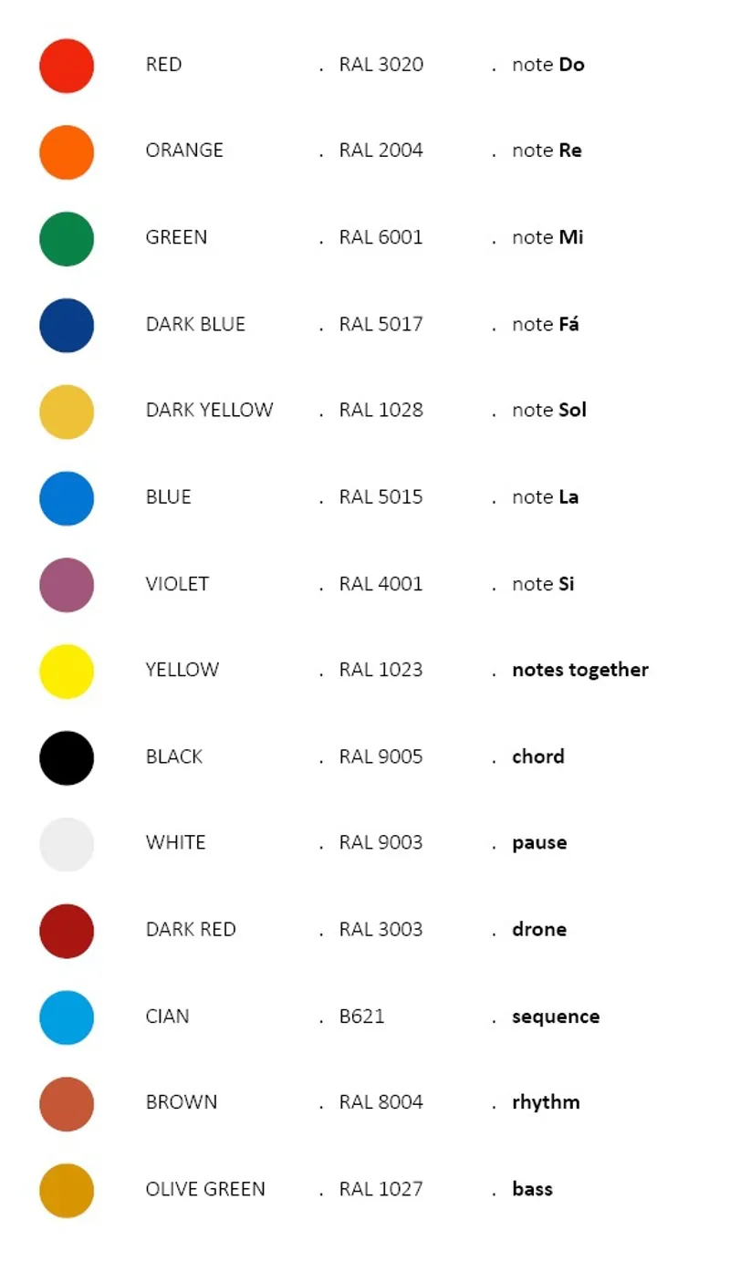 Color legend diagram showing circles with RAL codes and musical note assignments for each hue