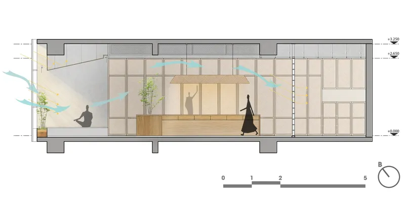 Section drawing showing natural light penetration and spatial relationships between zones with seated figures