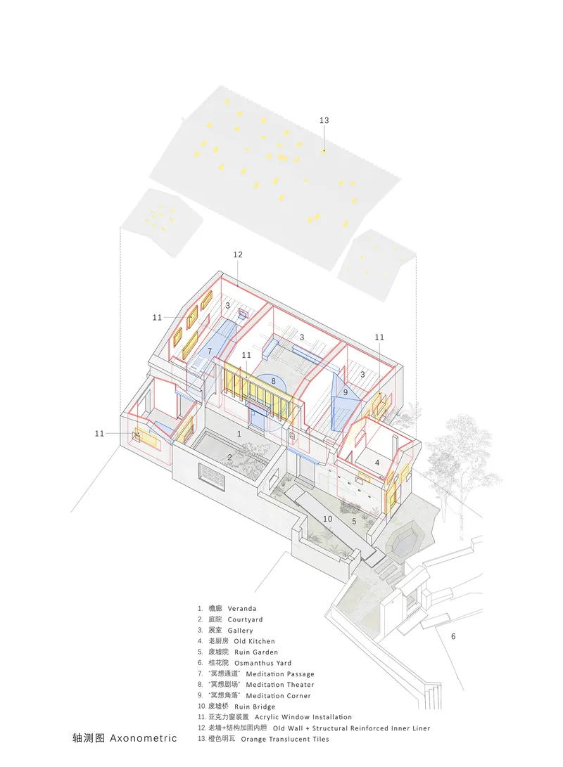 Axonometric drawing showing the spatial organization of rooms around courtyards with colored material zones and floating roof