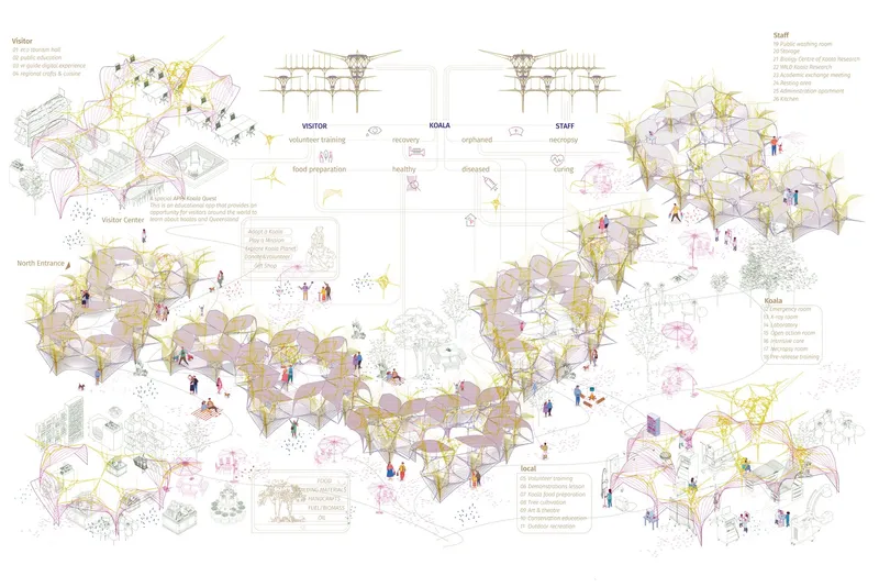 A biophilic site plan shaped by eucalyptus growth patterns, wildlife circulation, and environmental sensitivity.