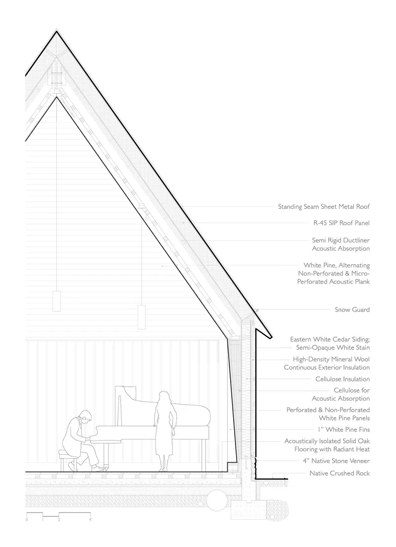 Detailed wall section drawing with annotations identifying roof assembly, insulation layers, cladding, and flooring materials