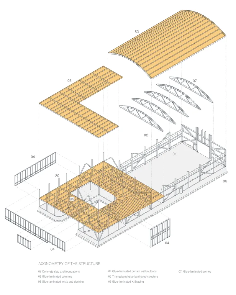 Exploded axonometric drawing showing the structural components including glulam arches, decking, columns, and roof panels