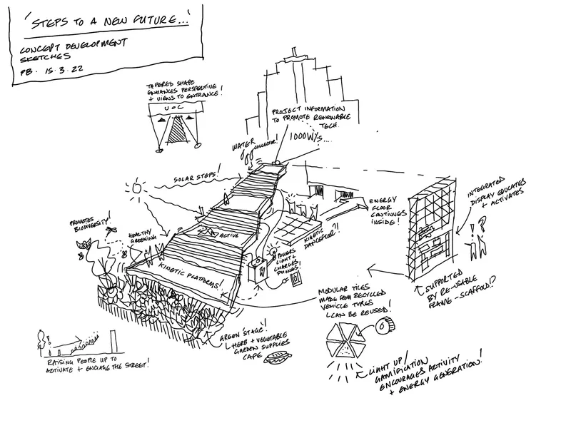 Concept sketch showing a terraced structure with solar panels and handwritten sustainability annotations