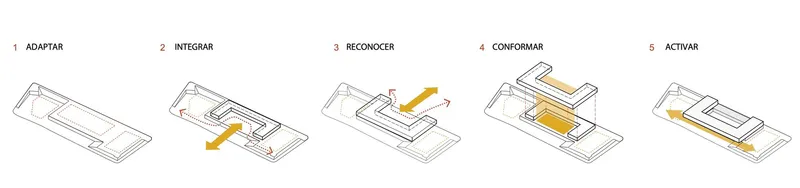 Axonometric diagram sequence illustrating five design phases with highlighted yellow intervention zones