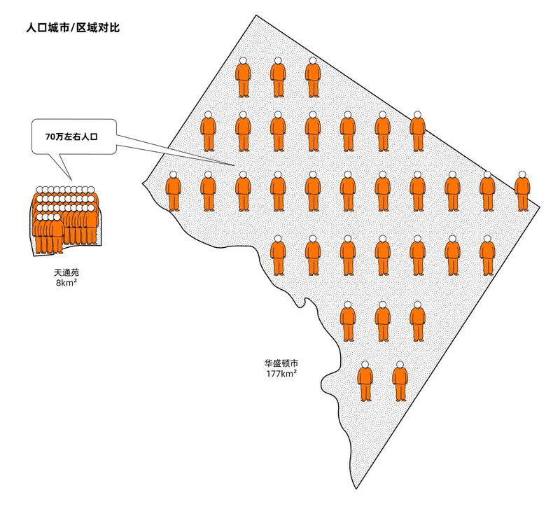 Diagram comparing population density using orange human figures distributed across two territorial outlines