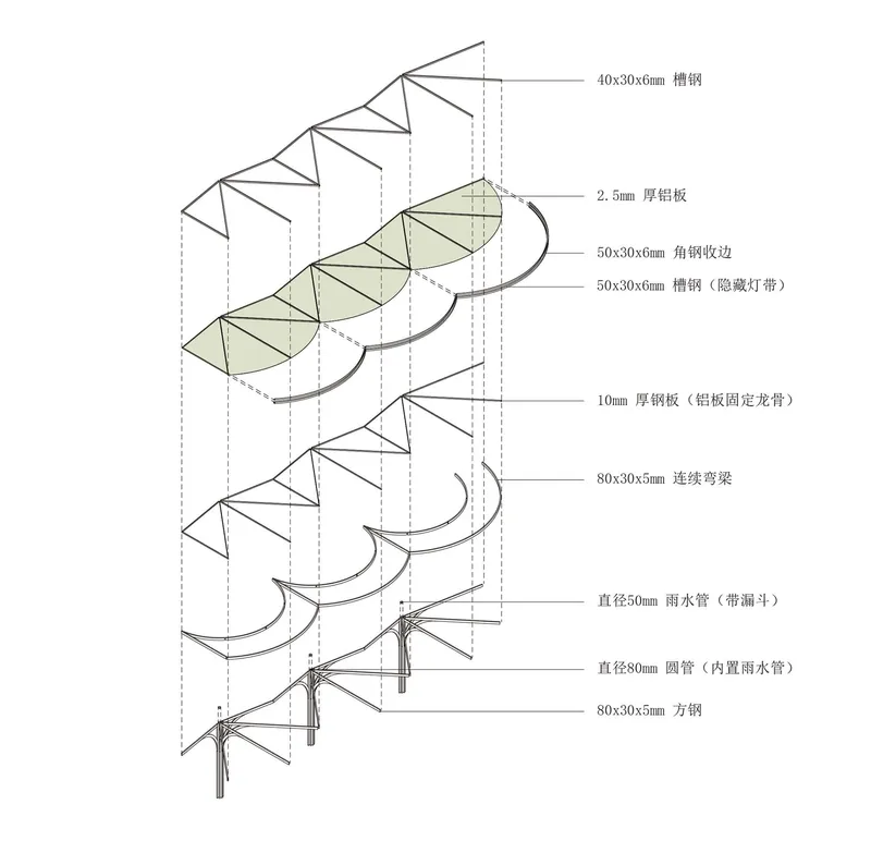 Axonometric section drawing of a multi-layered canopy structure with labeled steel components