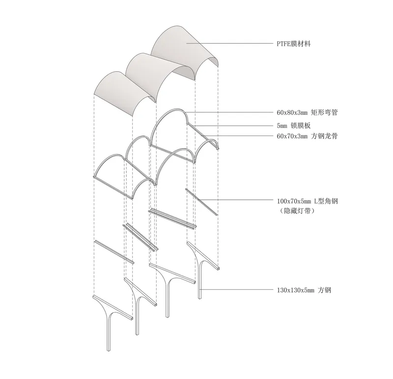 Axonometric drawing showing the layered assembly of curved roof panels, steel supports, and structural frame components