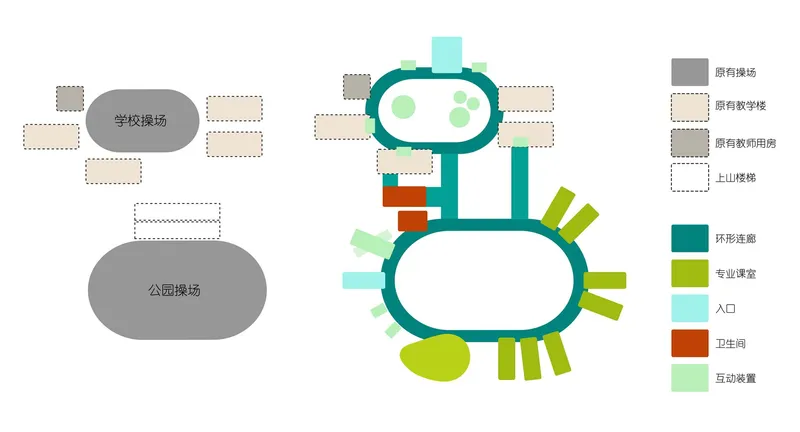 Schematic plan drawing illustrating the relationship between school and park facilities with color-coded functional zones