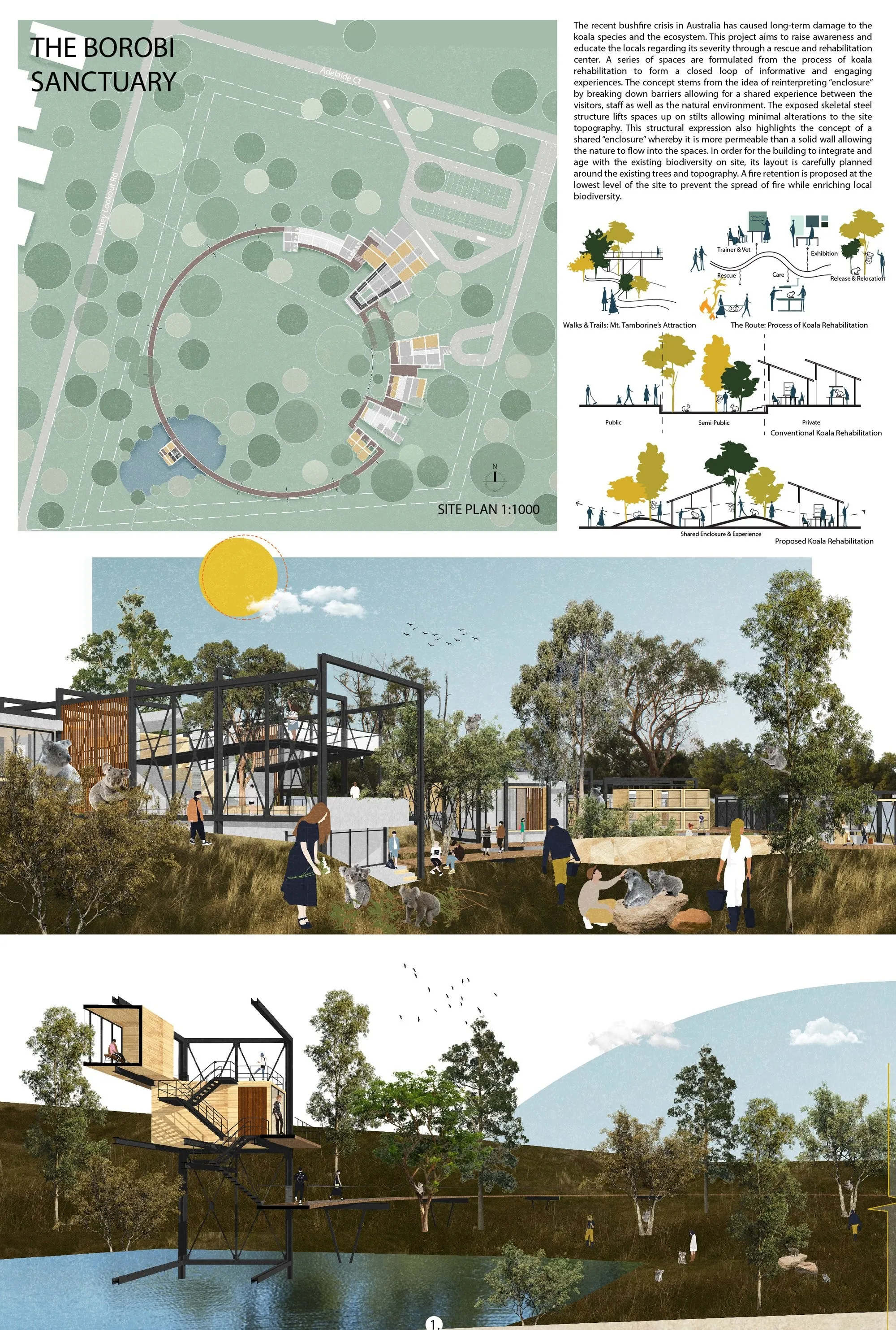 The Borobi Sanctuary: A Koala Rehabilitation Center Architecture Designed for Conservation and Coexistence