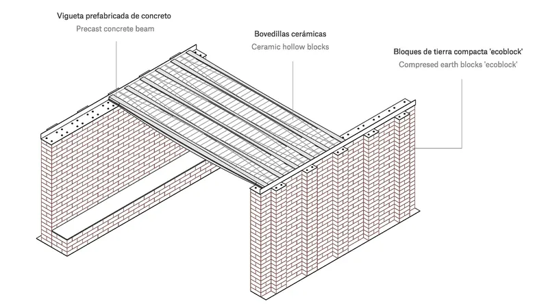 Axonometric detail showing the assembly of concrete beams with ceramic blocks and compressed earth walls