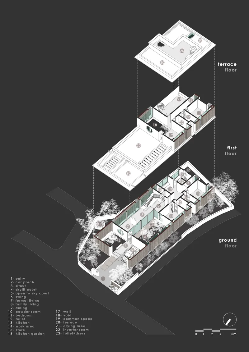 Exploded axonometric drawing showing three stacked levels from ground floor through first floor to terrace with planted courtyards