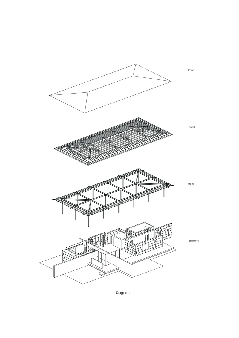 Exploded axonometric diagram showing roof, wood deck, steel frame, and concrete base layers of the structure